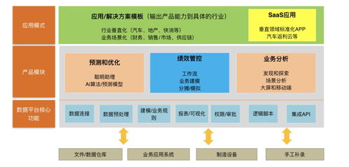 亂世出英雄 繹維軟件以技術(shù)驅(qū)動(dòng)企業(yè)績(jī)效管理與分析
