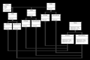 抽象工廠模式 從家具工廠到軟件設計的橋梁